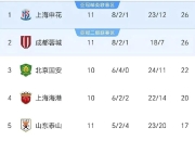 爱游戏-风云突变上海申花今晚迎来里程碑，葡超版图或重绘，悬念犹存，球探报告显示潜力的简单介绍